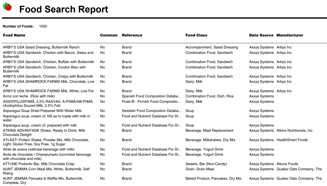 Food Search Report