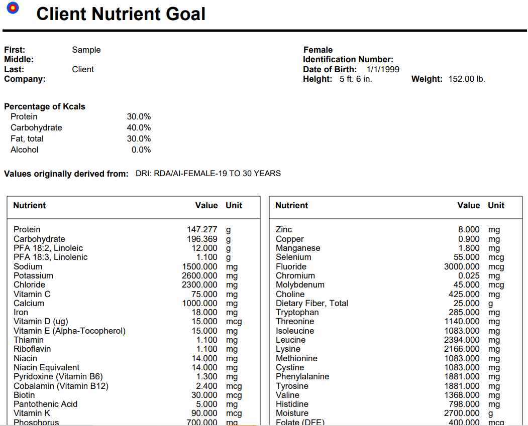 Nutrient Goals for a patient