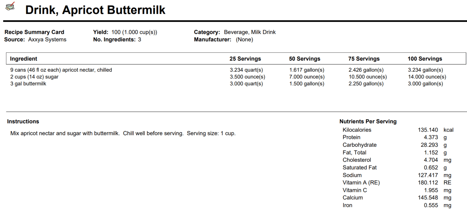 Production recipe with scaling